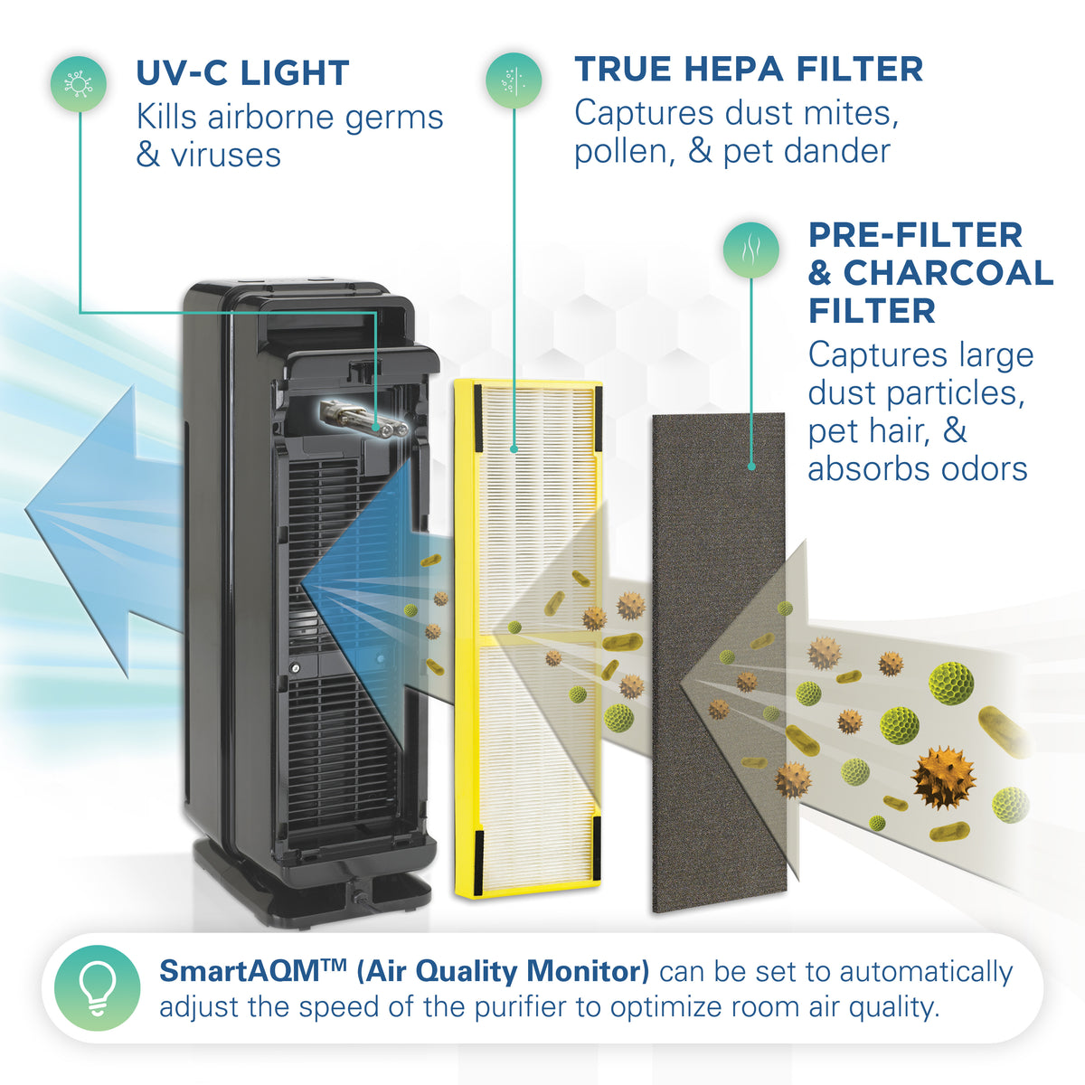 Germguardian smart outlet aqm filter