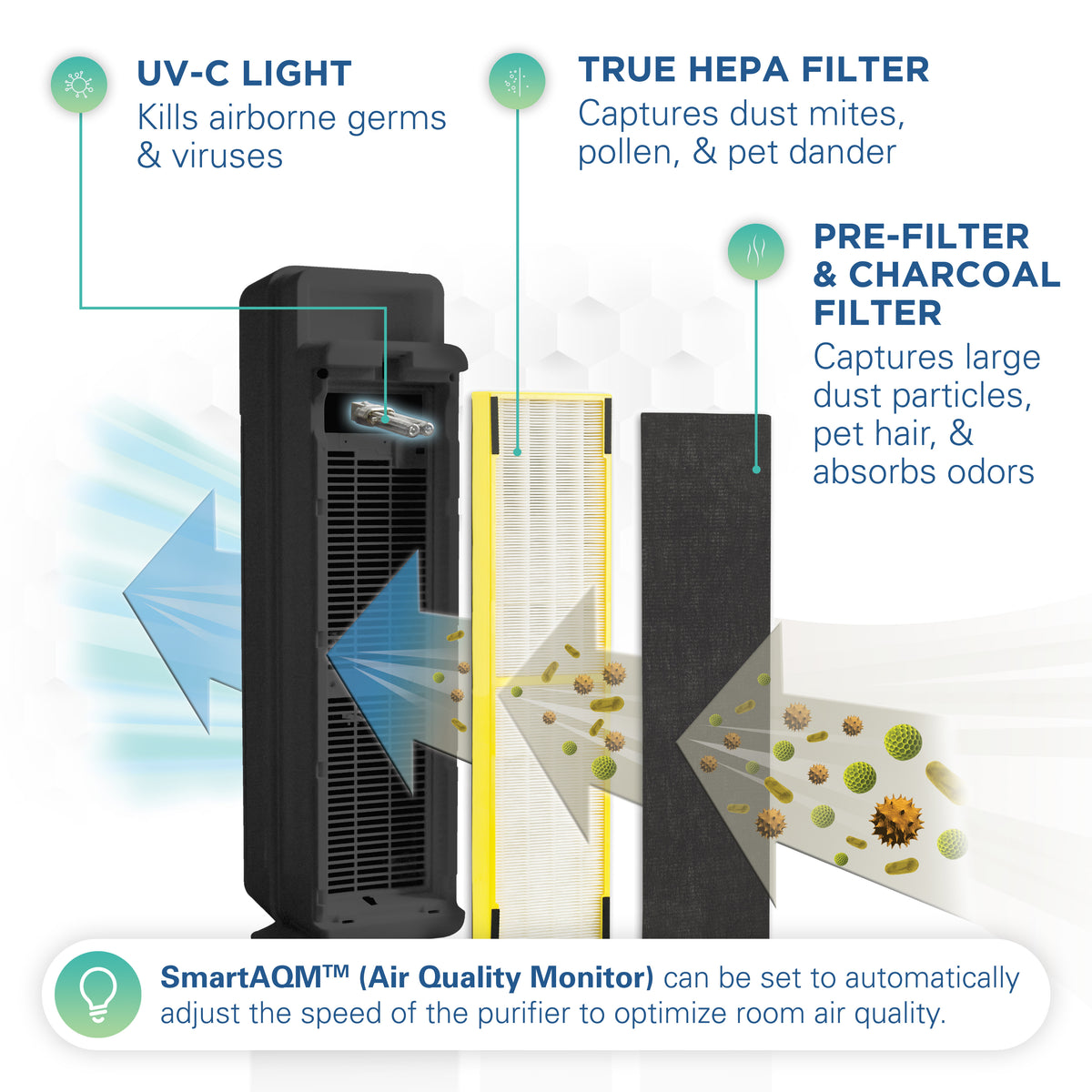 Germguardian cdap5500bca deals