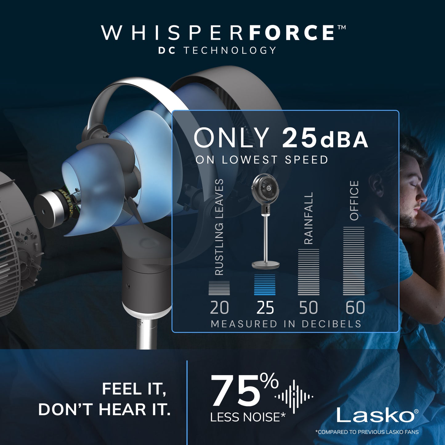 Lasko Whirlwind Orbital Pedestal Fan