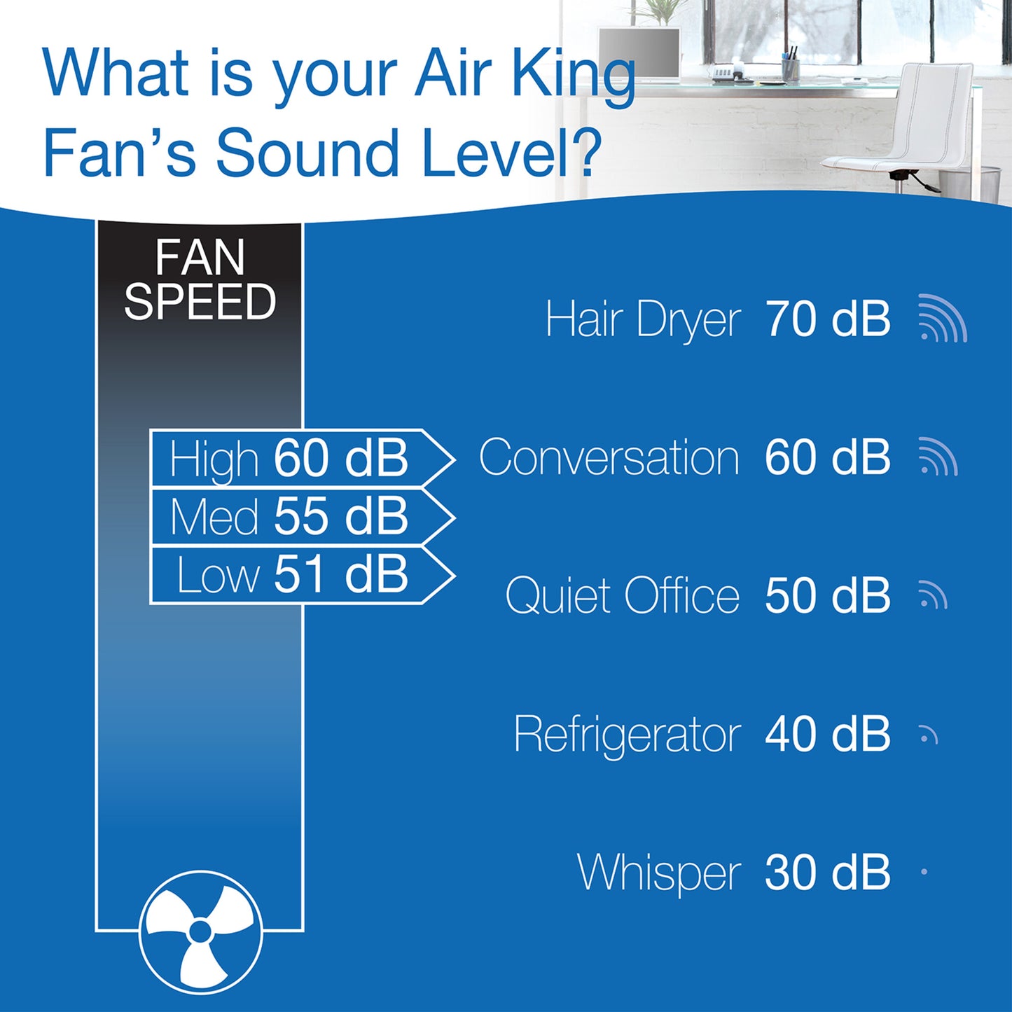 Air King 20" Commercial Grade Box Fan (3-speed, white)