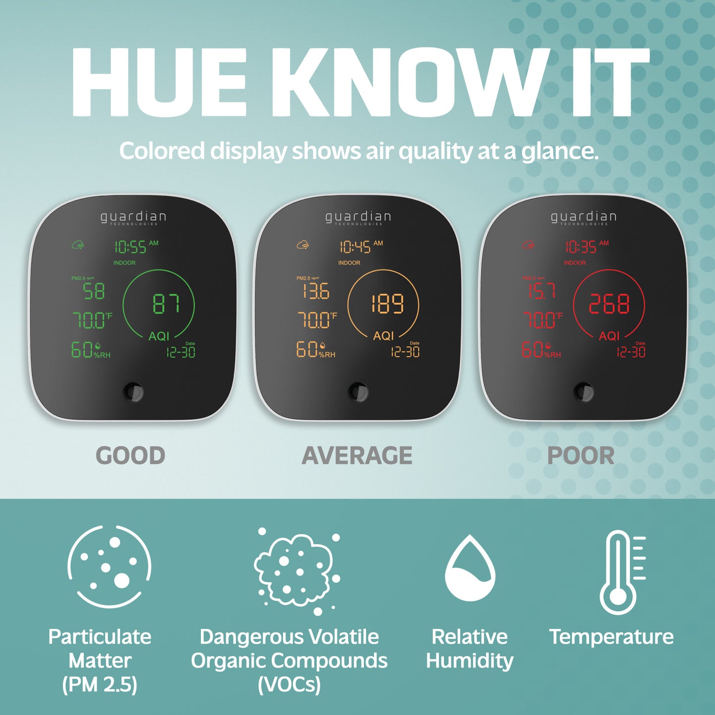 GermGuardian AQM101 Smart Air Quality Monitor, White