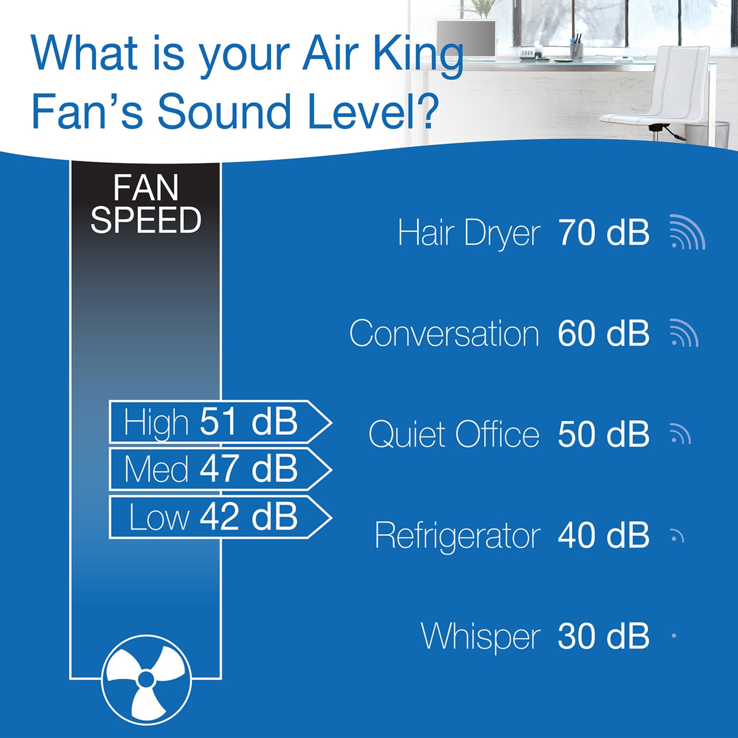 Air King 16" 1/20 HP Commercial Grade Wall Mount Fan (3-speed, manual, white)