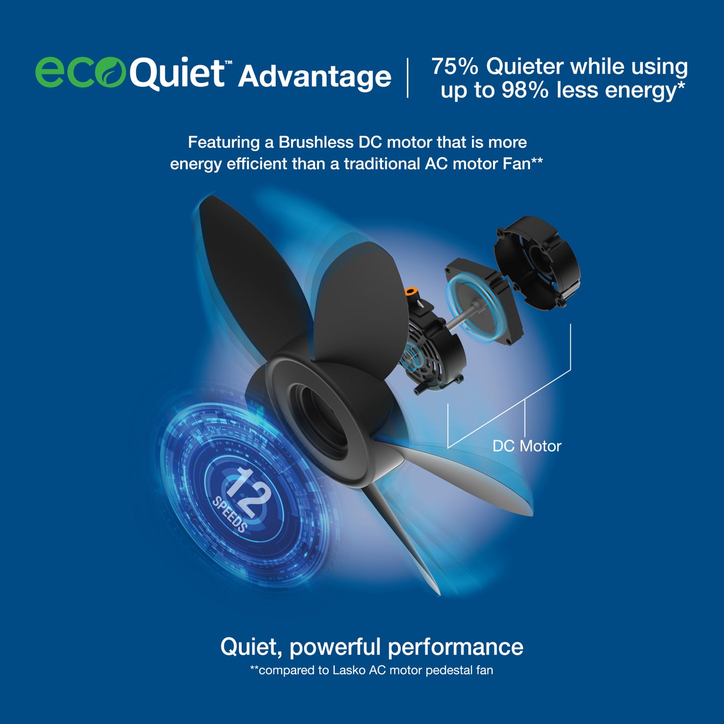 Lasko Oscillating 18-inch EcoQuiet DC Motor 12-Speed Pedestal Fan with Remote Control, Black, S18708