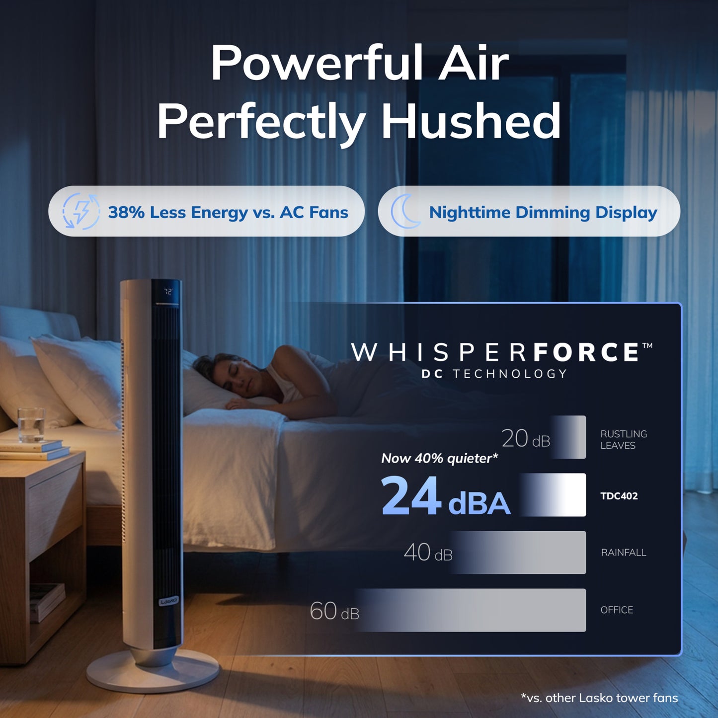 Lasko TDC402 WhisperForce™ DC 40" Tower Fan (12-speed, remote, white)