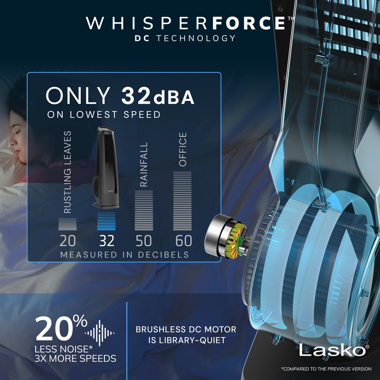 Lasko High Velocity WhisperForce™ DC 35" Tower Fan (9-speed, remote, timer, black)