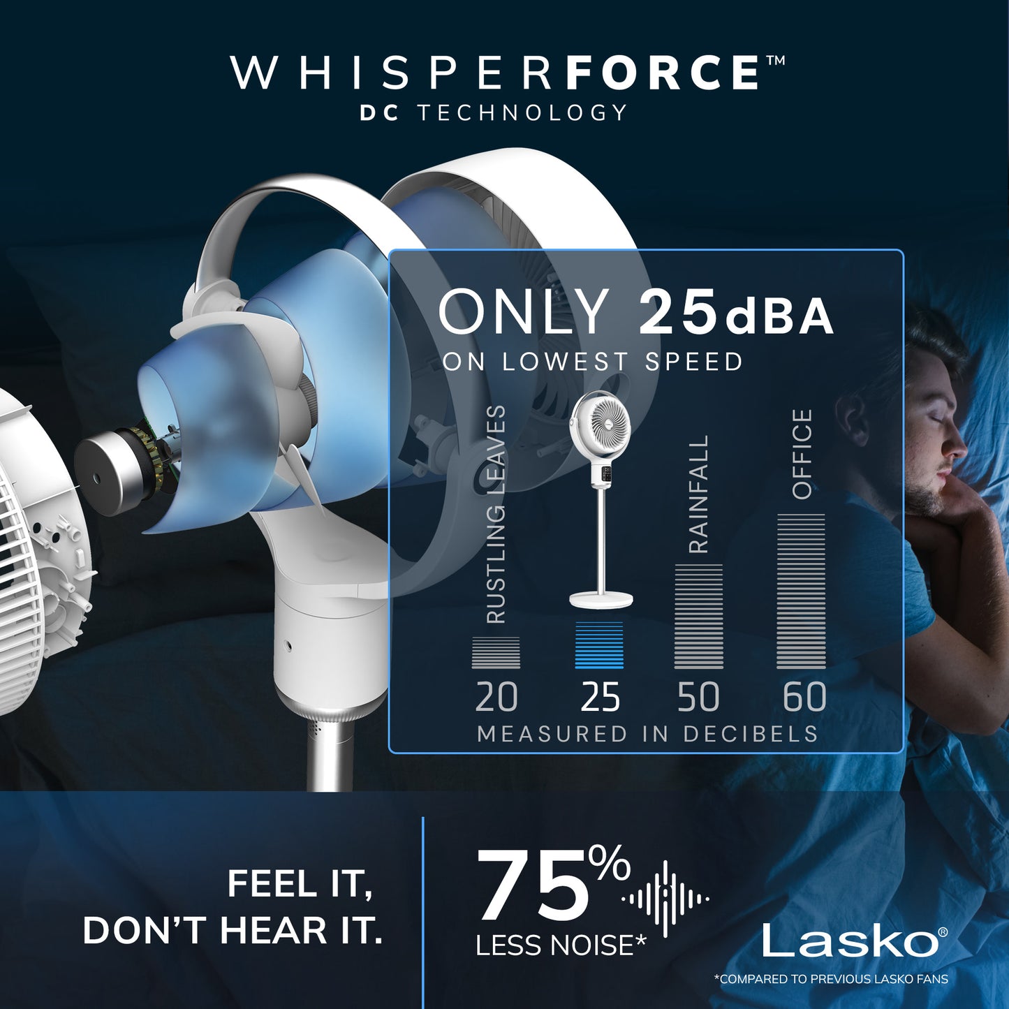 Lasko WhisperForce™ 24-speed DC Motor Pedestal Fan with Remote & Timer (white, model APDC301)